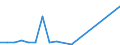 Flow: Exports / Measure: Values / Partner Country: Switzerland excl. Liechtenstein / Reporting Country: Netherlands