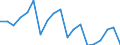 Flow: Exports / Measure: Values / Partner Country: Switzerland excl. Liechtenstein / Reporting Country: Spain