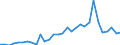 Flow: Exports / Measure: Values / Partner Country: World / Reporting Country: Belgium