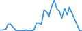 Handelsstrom: Exporte / Maßeinheit: Werte / Partnerland: World / Meldeland: Finland