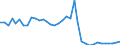 Flow: Exports / Measure: Values / Partner Country: World / Reporting Country: France incl. Monaco & overseas