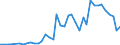 Handelsstrom: Exporte / Maßeinheit: Werte / Partnerland: World / Meldeland: Spain