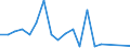 Handelsstrom: Exporte / Maßeinheit: Werte / Partnerland: New Zealand / Meldeland: Spain