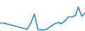 Flow: Exports / Measure: Values / Partner Country: Switzerland excl. Liechtenstein / Reporting Country: Belgium