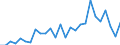 Flow: Exports / Measure: Values / Partner Country: World / Reporting Country: Austria