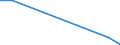 Flow: Exports / Measure: Values / Partner Country: France incl. Monaco & overseas / Reporting Country: Finland