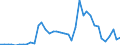 Flow: Exports / Measure: Values / Partner Country: France incl. Monaco & overseas / Reporting Country: Switzerland incl. Liechtenstein