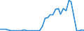 Flow: Exports / Measure: Values / Partner Country: World / Reporting Country: Japan