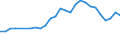 Flow: Exports / Measure: Values / Partner Country: World / Reporting Country: Netherlands