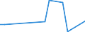 Flow: Exports / Measure: Values / Partner Country: Singapore / Reporting Country: Netherlands