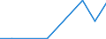 Flow: Exports / Measure: Values / Partner Country: China / Reporting Country: United Kingdom