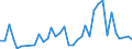 Flow: Exports / Measure: Values / Partner Country: Netherlands / Reporting Country: France incl. Monaco & overseas