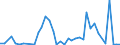 Handelsstrom: Exporte / Maßeinheit: Werte / Partnerland: World / Meldeland: Canada