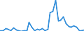 Handelsstrom: Exporte / Maßeinheit: Werte / Partnerland: France incl. Monaco & overseas / Meldeland: United Kingdom