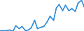 Handelsstrom: Exporte / Maßeinheit: Werte / Partnerland: Germany / Meldeland: Belgium