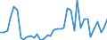 Handelsstrom: Exporte / Maßeinheit: Werte / Partnerland: Germany / Meldeland: United Kingdom