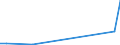 Flow: Exports / Measure: Values / Partner Country: World / Reporting Country: Chile