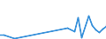 Flow: Exports / Measure: Values / Partner Country: World / Reporting Country: Turkey