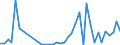 Flow: Exports / Measure: Values / Partner Country: Germany / Reporting Country: United Kingdom