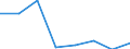 Flow: Exports / Measure: Values / Partner Country: Japan / Reporting Country: EU 28-Extra EU