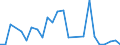 Flow: Exports / Measure: Values / Partner Country: United Kingdom / Reporting Country: Netherlands