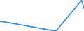 Flow: Exports / Measure: Values / Partner Country: World / Reporting Country: New Zealand