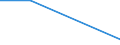 Flow: Exports / Measure: Values / Partner Country: Germany / Reporting Country: Japan