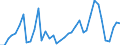 Handelsstrom: Exporte / Maßeinheit: Werte / Partnerland: Germany / Meldeland: United Kingdom