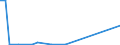 Flow: Exports / Measure: Values / Partner Country: United Kingdom / Reporting Country: Japan