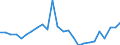 Flow: Exports / Measure: Values / Partner Country: World / Reporting Country: Netherlands