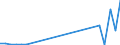 Flow: Exports / Measure: Values / Partner Country: United Kingdom / Reporting Country: Netherlands