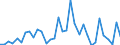 Flow: Exports / Measure: Values / Partner Country: World / Reporting Country: Chile