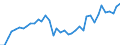 Flow: Exports / Measure: Values / Partner Country: World / Reporting Country: Japan