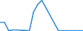 Flow: Exports / Measure: Values / Partner Country: World / Reporting Country: Luxembourg