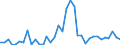 Flow: Exports / Measure: Values / Partner Country: World / Reporting Country: New Zealand