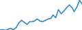 Flow: Exports / Measure: Values / Partner Country: World / Reporting Country: USA incl. PR. & Virgin Isds.