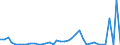 Flow: Exports / Measure: Values / Partner Country: Canada / Reporting Country: Germany