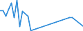 Flow: Exports / Measure: Values / Partner Country: Canada / Reporting Country: Japan