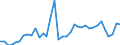 Flow: Exports / Measure: Values / Partner Country: Canada / Reporting Country: USA incl. PR. & Virgin Isds.