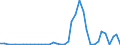 Flow: Exports / Measure: Values / Partner Country: China / Reporting Country: Netherlands