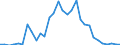 Handelsstrom: Exporte / Maßeinheit: Werte / Partnerland: Germany / Meldeland: Belgium