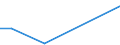 Flow: Exports / Measure: Values / Partner Country: Japan / Reporting Country: Spain