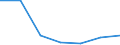 Flow: Exports / Measure: Values / Partner Country: United Kingdom / Reporting Country: Denmark