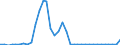 Handelsstrom: Exporte / Maßeinheit: Werte / Partnerland: World / Meldeland: Australia