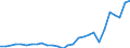 Flow: Exports / Measure: Values / Partner Country: World / Reporting Country: Korea, Rep. of