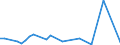 Flow: Exports / Measure: Values / Partner Country: World / Reporting Country: New Zealand