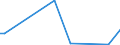 Flow: Exports / Measure: Values / Partner Country: Germany / Reporting Country: Canada