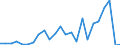 Flow: Exports / Measure: Values / Partner Country: Germany / Reporting Country: Denmark