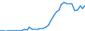 Flow: Exports / Measure: Values / Partner Country: World / Reporting Country: Germany