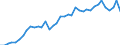 Flow: Exports / Measure: Values / Partner Country: World / Reporting Country: Switzerland incl. Liechtenstein